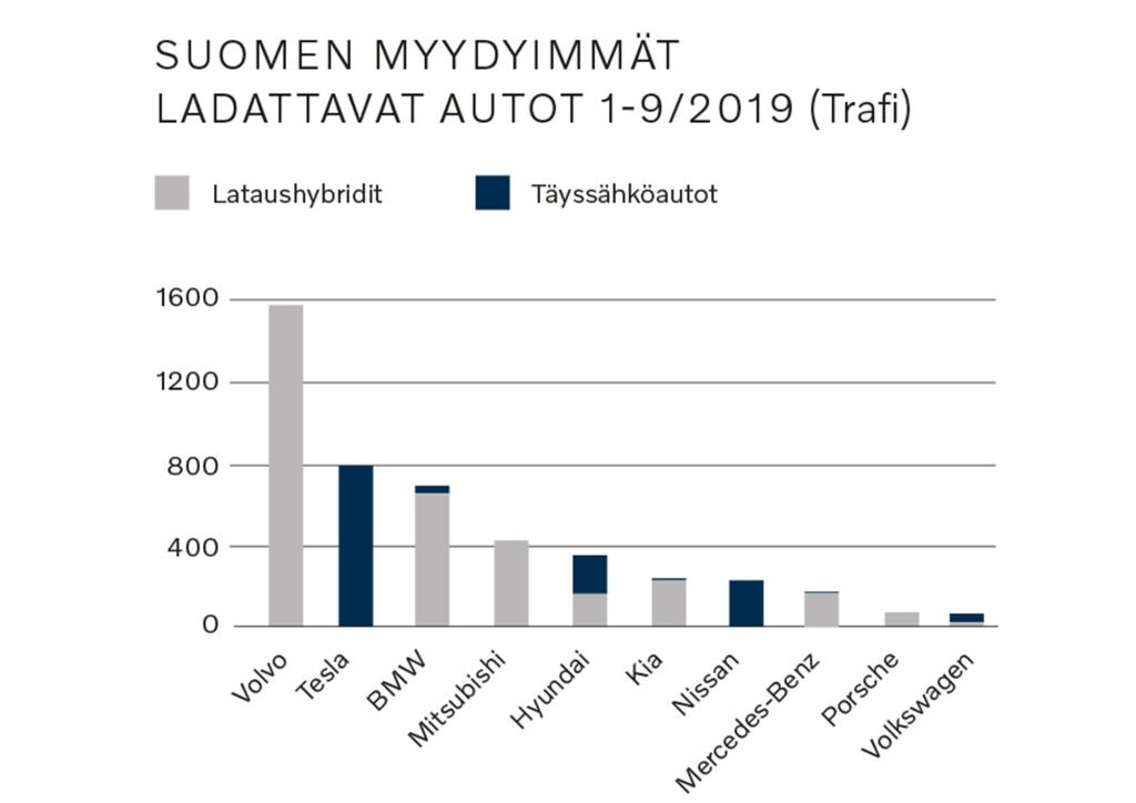 Volvon markkinaosuus vahvistunut 7,9 prosenttiin