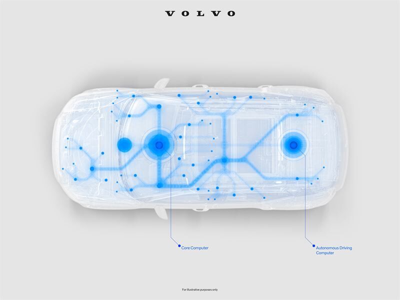 Volvo Cars syventää yhteistyötä NVIDIAn kanssa: uuden sukupolven itse ajavat Volvot käyttävät NVIDIA DRIVE Orin -tekniikkaa