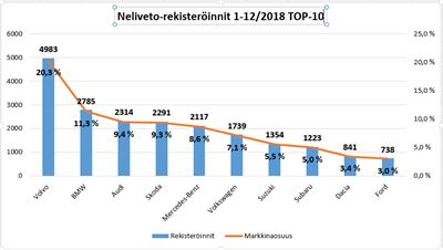 Volvo Suomen suosituin neliveto